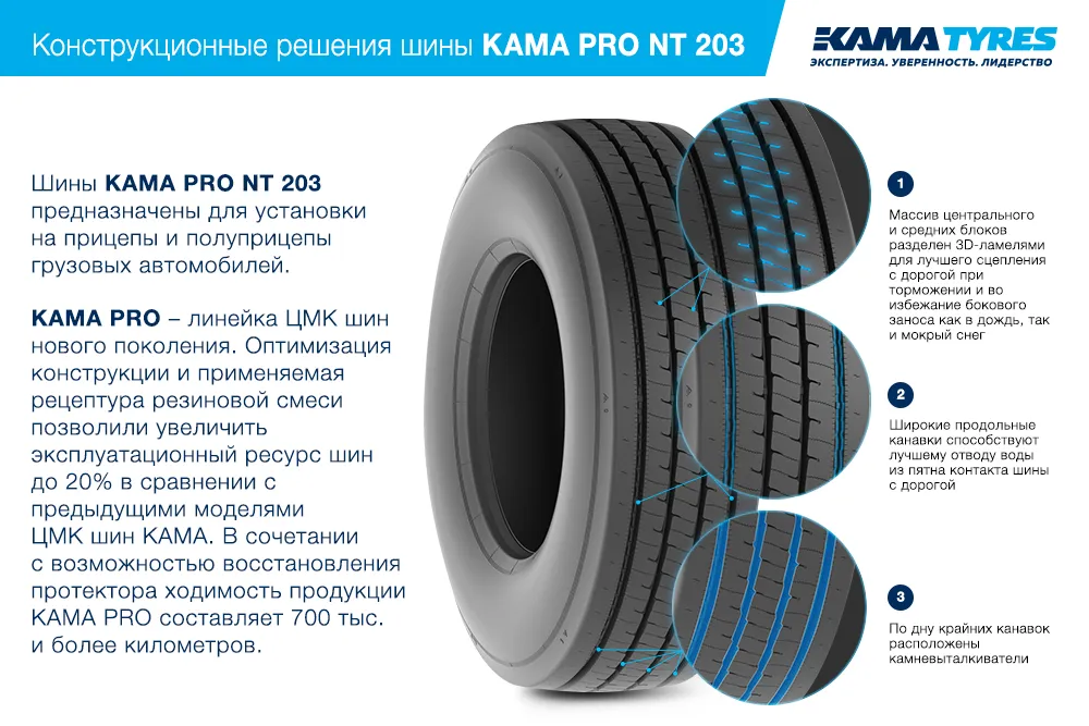 ЦМК шины KAMA PRO NT 203  в Зиме